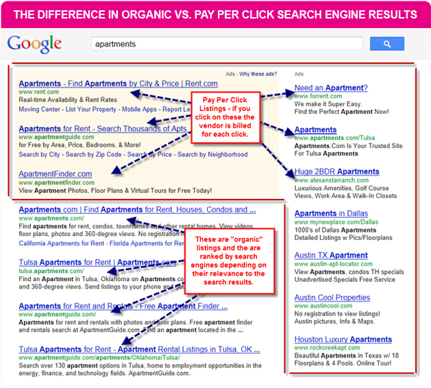 Find Out How An Apartment Pay Per Click Campaign Can Revolutionize Your Business