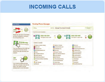 Phonekast Revolutionizes Call Tracking for Apartments For Your Business